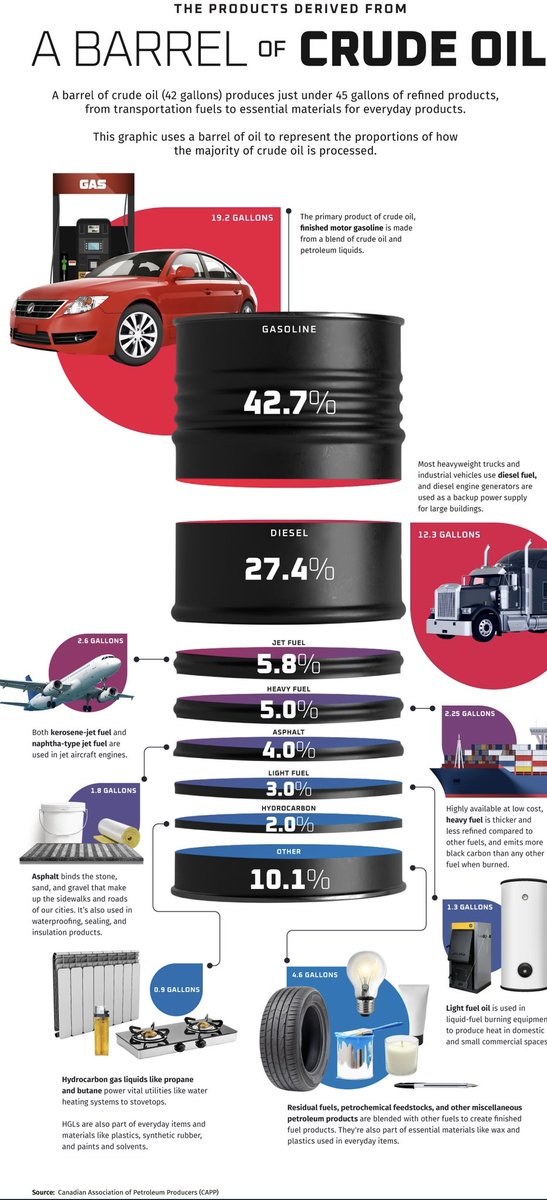 Hva oljen brukes til, til den siste dråpen