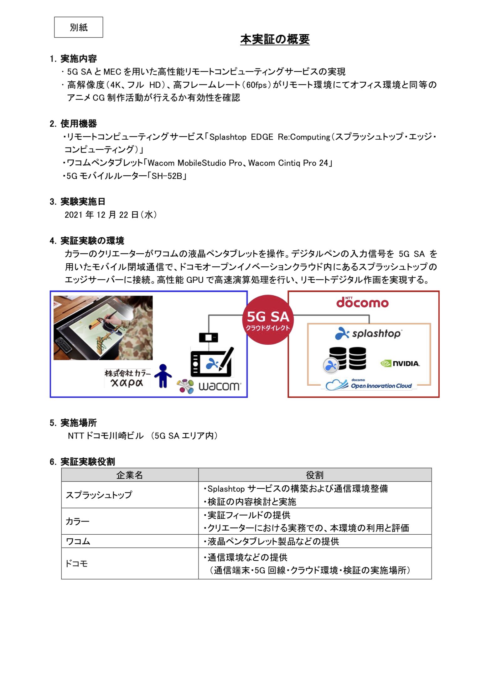 Matiere 5gを活用して モバイル通信でリモートからアニメcgを制作する実証実験に成功 5g Sa スタンドアローン 方式mec環境下におけるリモートデジタル作画は国内初 スプラッシュトップ カラー ワコム Nttドコモ T Co Ubgrgz9sln T