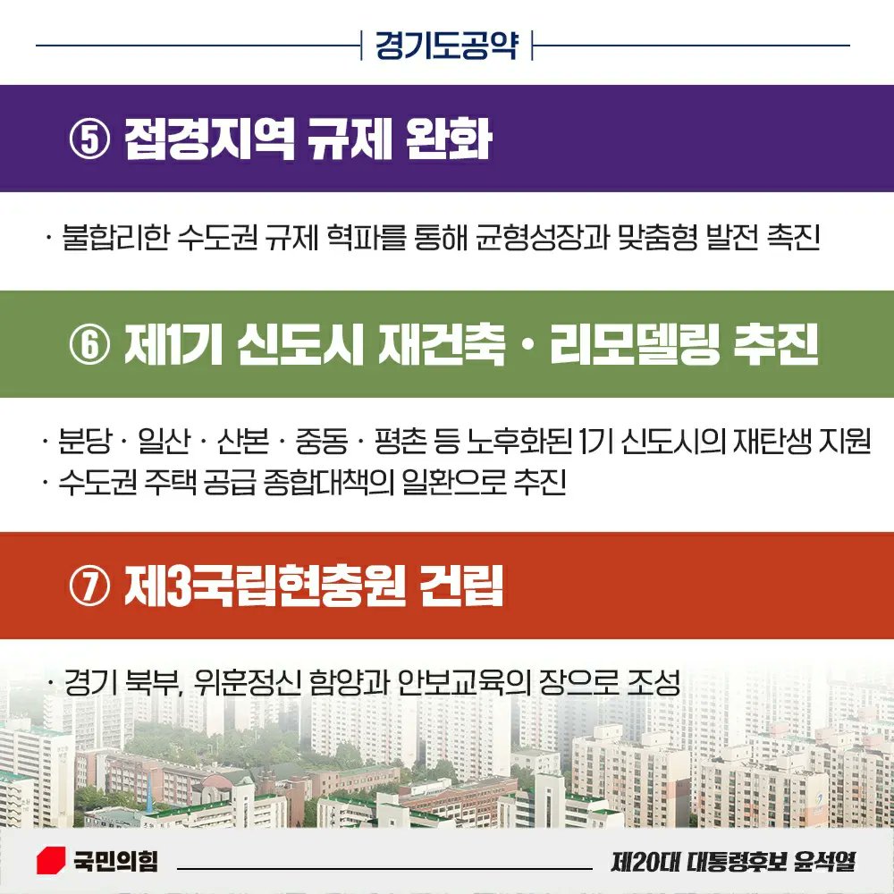 cap1357's tweet photo. 윤석열 후보 경기도 공약
 <'경기도' 제대로 살리겠습니다>
후보님의 공약을 지지하며 함께 이루어내고 싶습니다

#20대대통령선거 #윤석열후보 #경기도공약 #정권교체 #덕정동 #덕계동 #옥정동 #고읍동 #양주시청 #국민의힘 #양주사랑 #양주맛집 #양주카페 #양주소식 https://t.co/wt0OMQNLvW