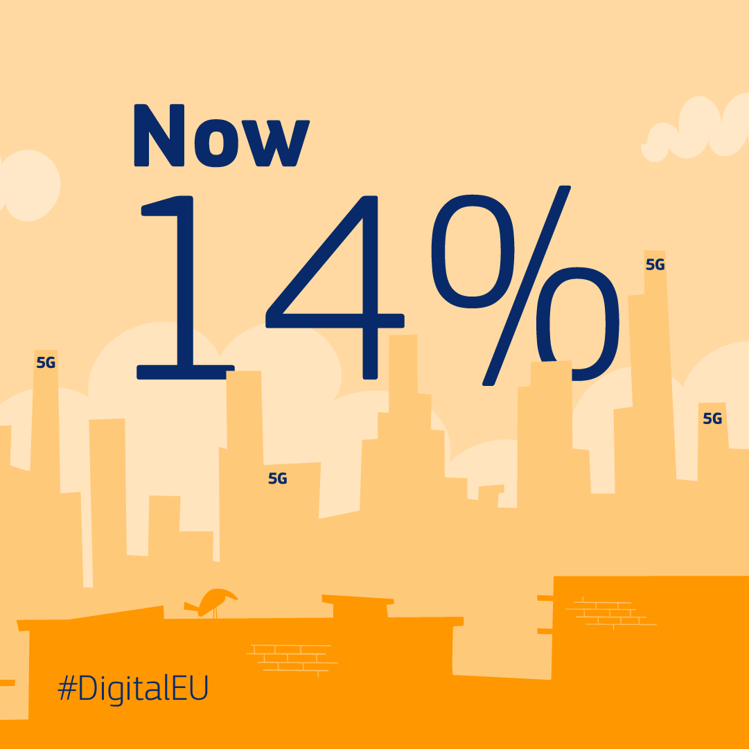DigitalEU's tweet photo. #DigitalDecade target 5⃣

🌐5G provides virtually universal, ultra-high bandwidth that gives faster speed of #internet &amp; connects individual users but also objects.

🏙️By 2030, we want 100% of populated areas to benefit from the #5G connectivity.

See more 👇