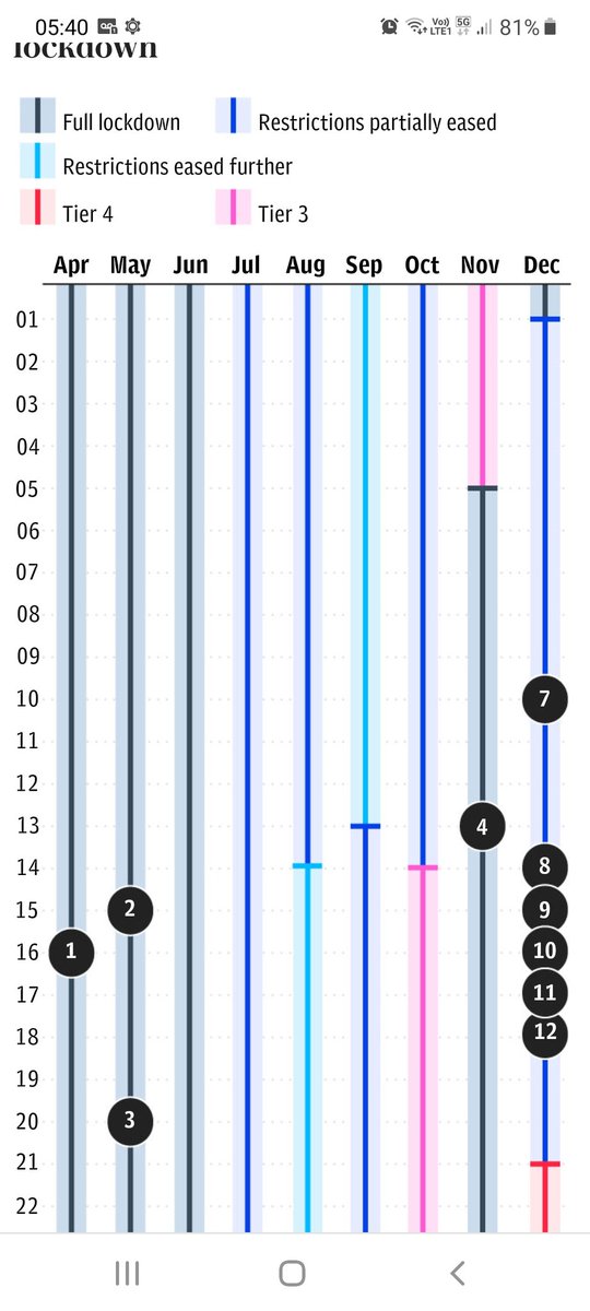 You have probably lost track of the Goverment parties, so here is a handy reference chart.