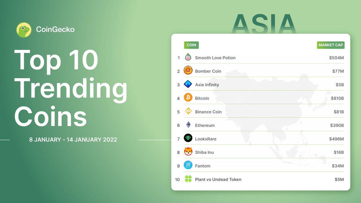 CoinGecko tweet media