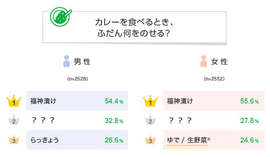 Lineアンケート By Lineリサーチ Linesurveys Jp Twitter