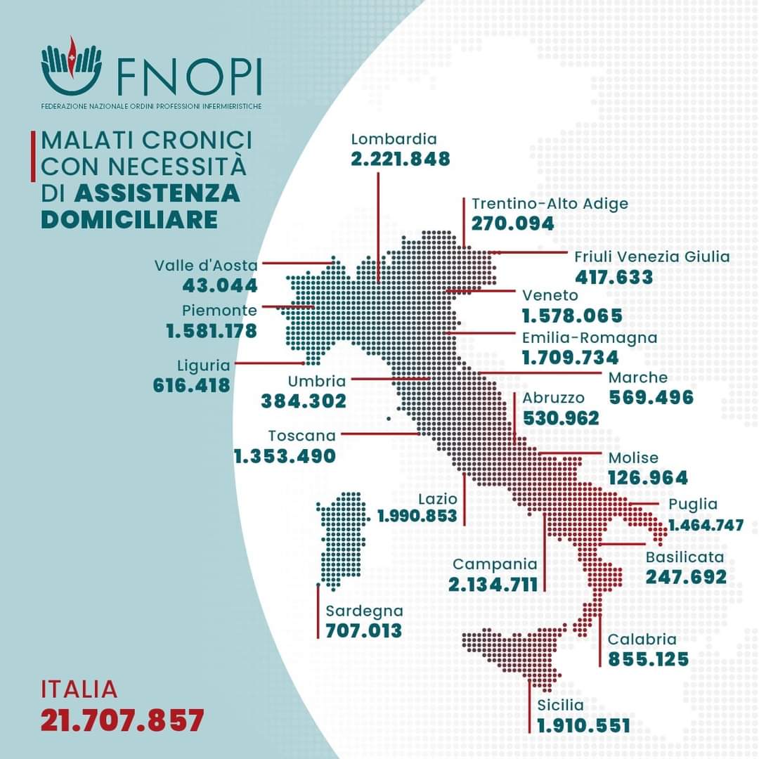 FNInfermieri's tweet photo. 📢 La Consulta FNOPI delle associazioni dei cittadini-pazienti chiede alle istituzioni un nuovo modello operativo per gli oltre 20 milioni di italiani bisognosi di assistenza e per le loro famiglie.

➡ https://t.co/a3cdFs5xAy https://t.co/Jowuwx7ecZ