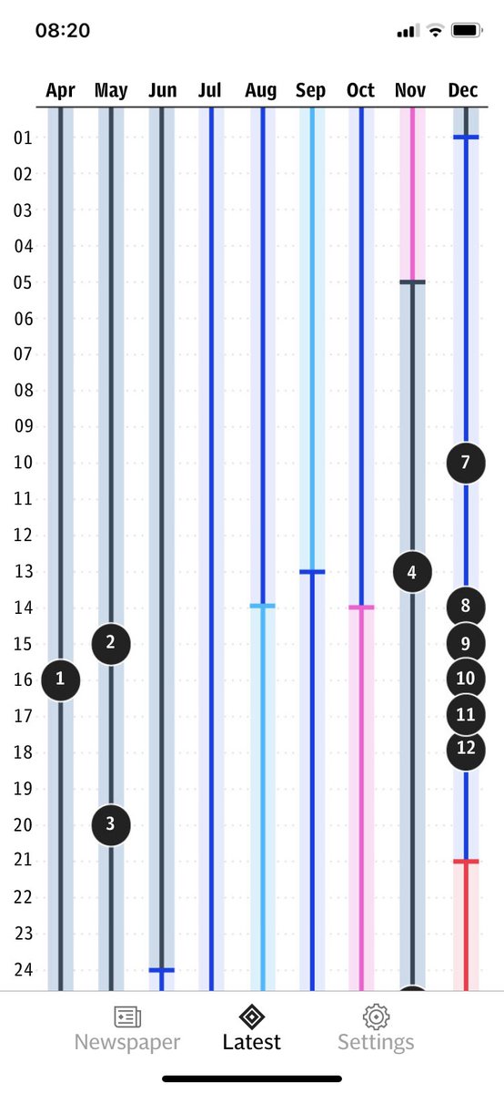 StephenGrey's tweet photo. So many lockdown parties at @10DowningStreet it seems we now need a data viz
#nothingtoseehere
#movealongplease
HT @Telegraph https://t.co/tqhN4dnXAR