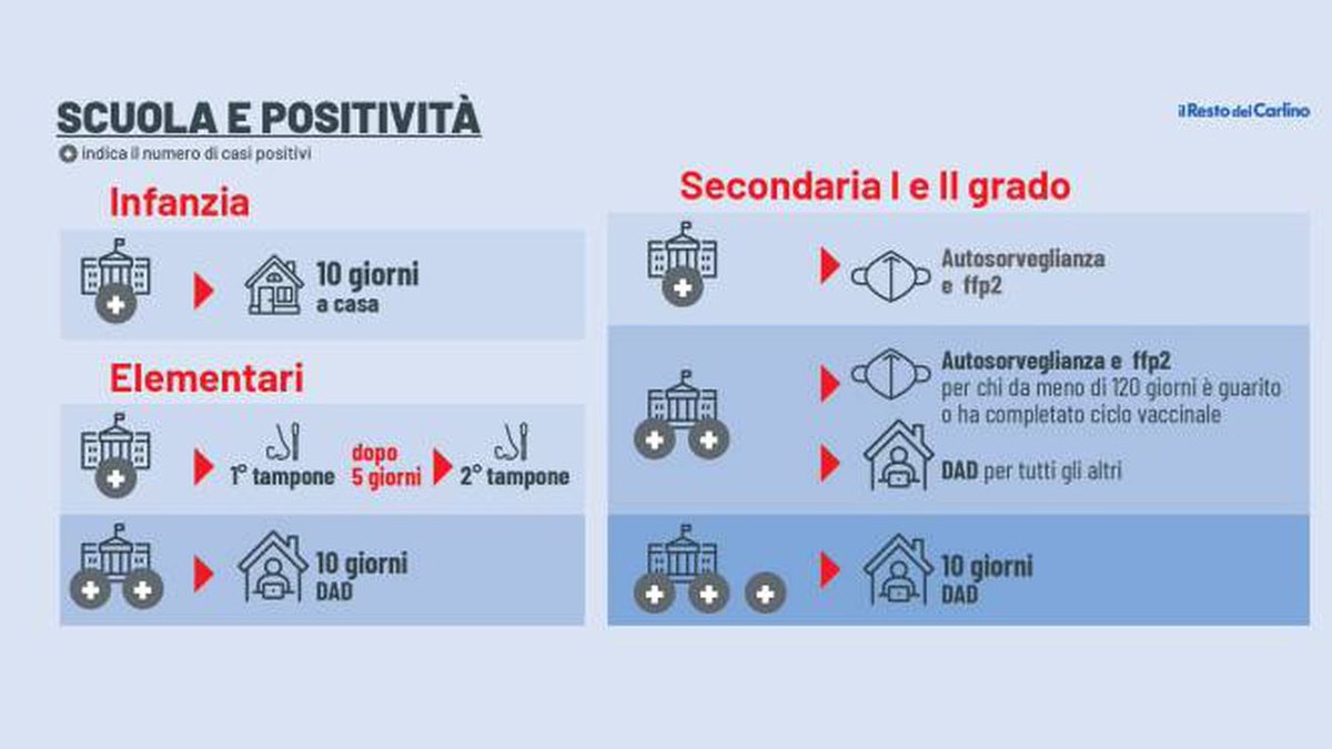#COVID19 #scuola #nuoveregole