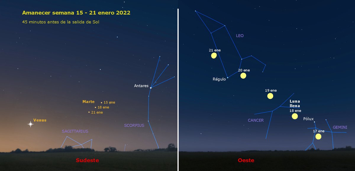 IGN_RObsMadrid's tweet photo. Si miras hacia el este antes de que salga el Sol, esta semana empezarás a ver a Venus, que ha llegado al cielo de la madrugada para quedarse. Aguantará allí hasta el final del verano, y en las próximas semanas lo veremos acercarse y luego alejarse de Marte. Te lo iremos contando. https://t.co/x6bv90p1lo