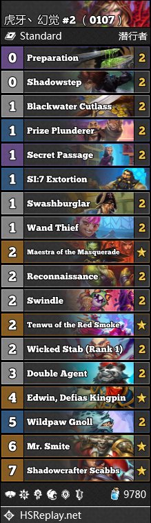 爱可可爱糕糕（JokerRing） get #9 with 幻觉's deck right now，虎牙丶幻觉 use this deck get #2 on Jan 7th
no viper makes deck more fluency

AAECAcKPBAbD4QOh9AOh+QO/gATtgAT7igQMqssDpNED590D890DqusDvYAE9p8E958E7qAEuqQEu6QE+6UEAA==