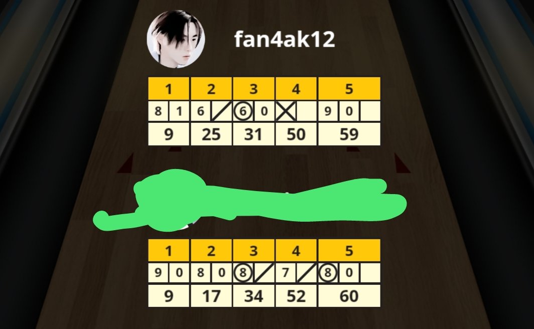 เค้าเจ็บใจจจ คะแนนเดียวฮือ