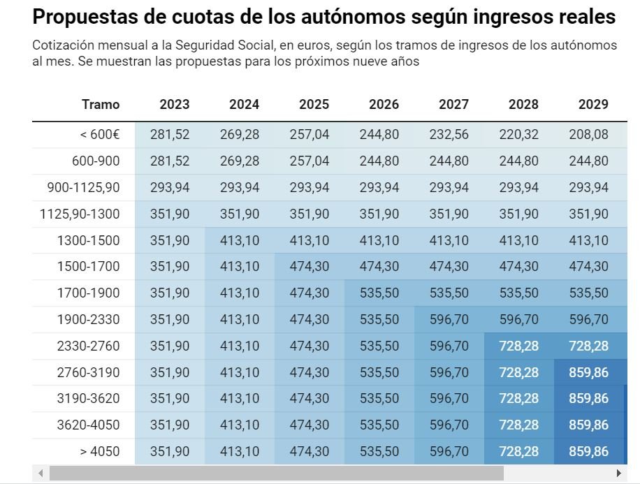 No es país para emprendedores.