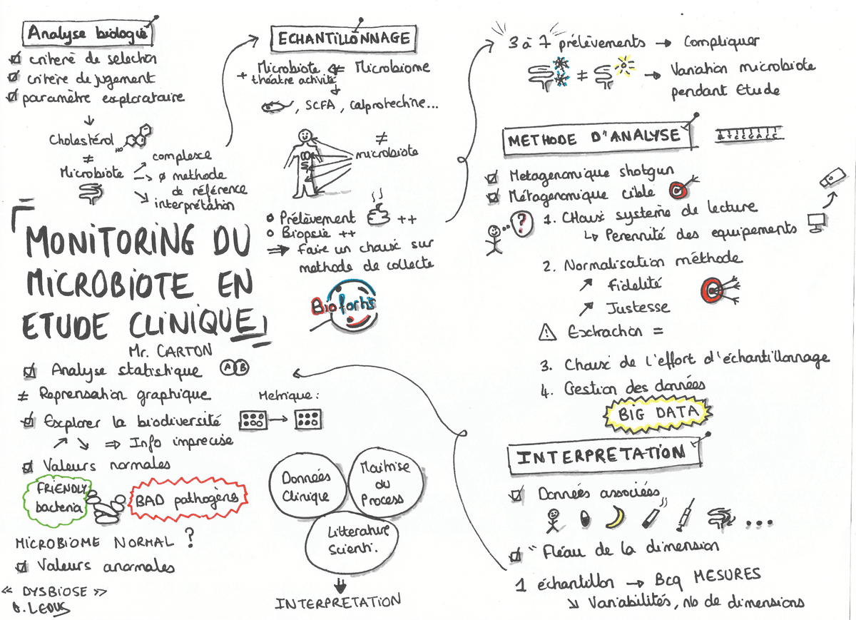 Biofortis_Fr's tweet photo. [PRESENTATION]

En novembre 2021, notre Scientific Operations Manager, Thomas Carton participait aux Journées Microbiote et Santé de @mibiogate. Cette présentation a eu lieu sous l'œil d'Ophélie Leduc, étudiante à @NantesUniv, qui a mis en application sa formation au sketchnoting https://t.co/V3VPczKyWT
