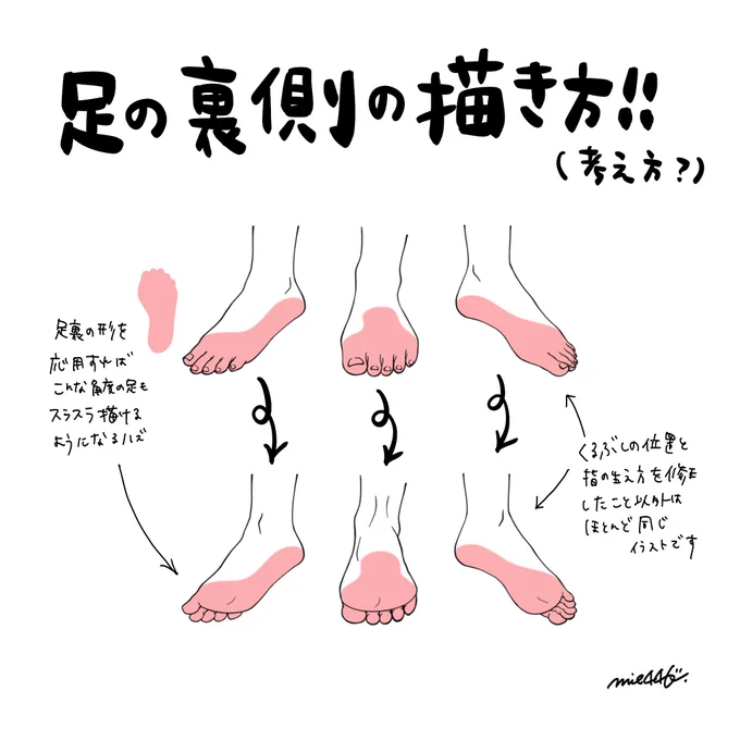足の裏側の描き方というか考え方〜

わたしは最初になんとなく足のアタリを描いてから、足の裏このへんかなっていうのを描いて全体感を把握してから靴を履かせたりしていますヨ

#靴の描き方tips 