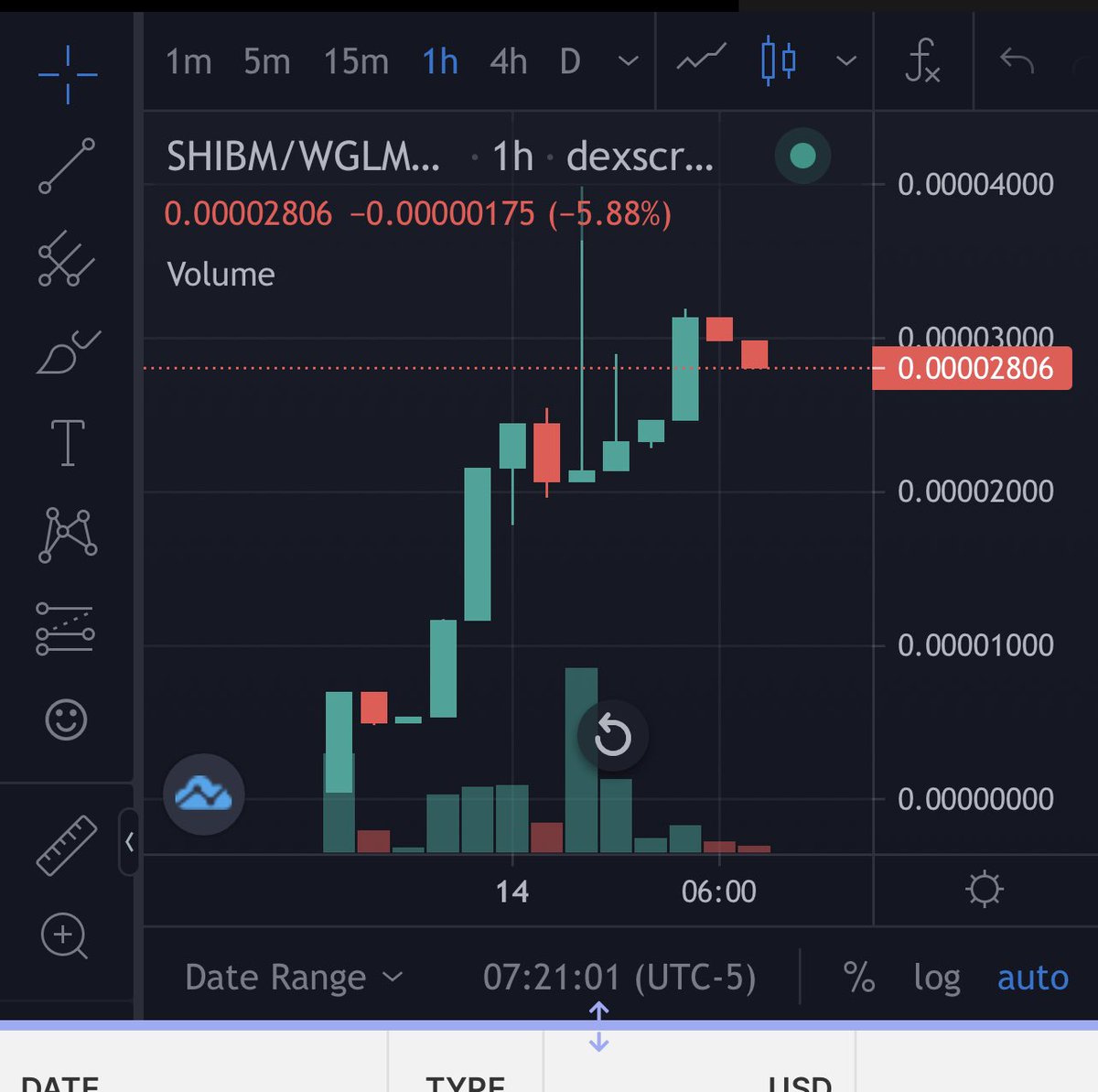 ShibaBeam's tweet photo. GM! Slow and steady wins the race with our growing community support! 10X overnight, up to $30K market cap now: https://t.co/My0iputo00 $SHIBM #Moonbeam #StellaSwap #SolarFlare https://t.co/eI0k4wgTi3