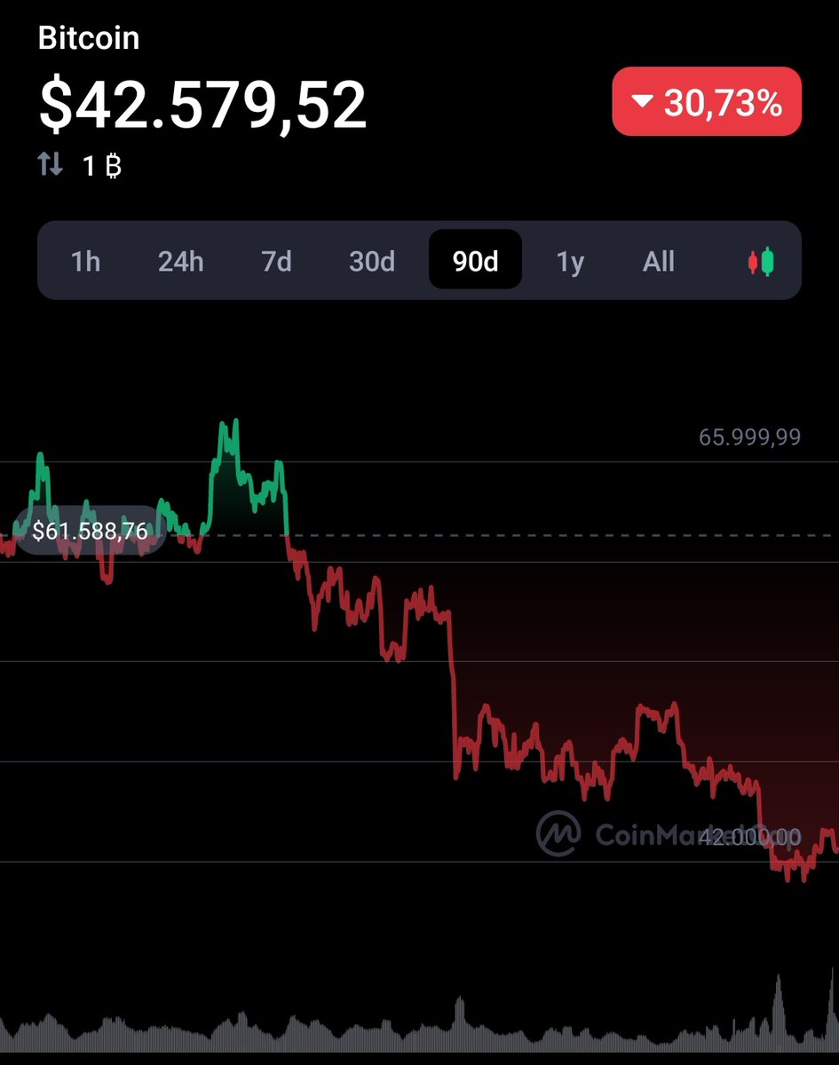 Crypto in Arabic - كريبتو بالعربي (@Cryptoin_Arabic) / Posts / X