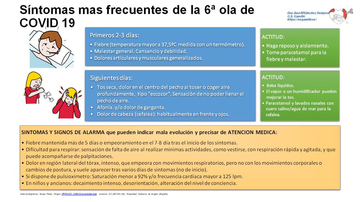 En esta imagen tratamos de resumir los síntomas que estamos observando en los pacientes con Covid durante esta 6ª ola. Y también algunos síntomas que podrían indicar alguna complicación.

La gran mayoría de veces el cuadro es leve y sin complicaciones.

csgandhi.es/covid-sintomas…