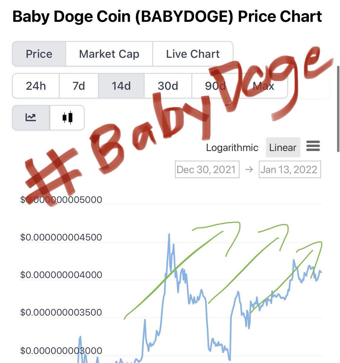 BitcoinNews112's tweet photo. WHO IS READY FOR A #BabyDogeCoin RALLY WHILE OTHER CRYPTOS STAY STAGNANT?! 🚀 It's ALL about the #BabyDogeArmy community. 🐶 You can't stop this train. #Binance  #Kucoin #Cryptocom #ComingSoon https://t.co/4A596htit4