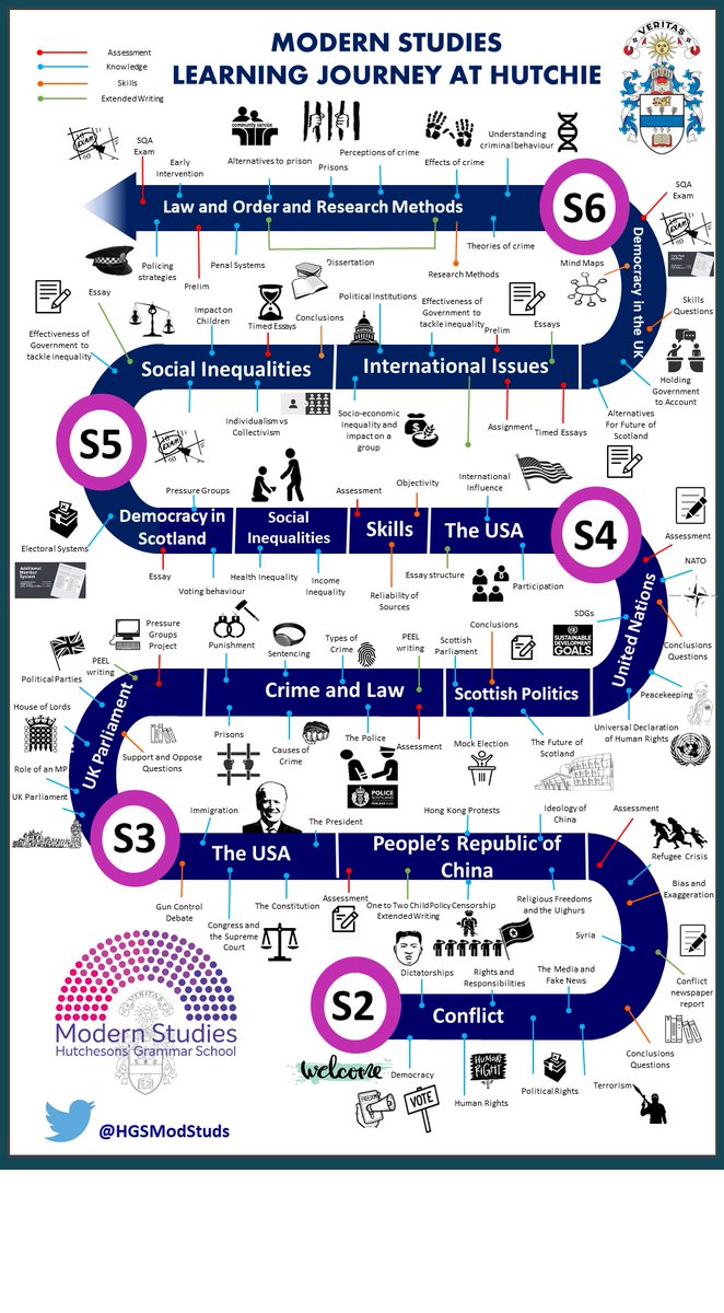 Hutchie Modern Studies Dept tweet media