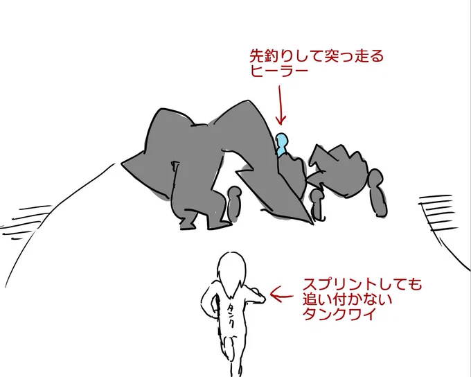 この光景見てて焦らないタンクいる??????
メインクエルレちゃっちゃと終わらせたいのはわかるけど、どうやってんのか知らんがムービーすっ飛ばしてガンガン先進んで戦闘場から締め出すのマジでやめろ
タンクだって早く終わらせようと先導必死なんだから 