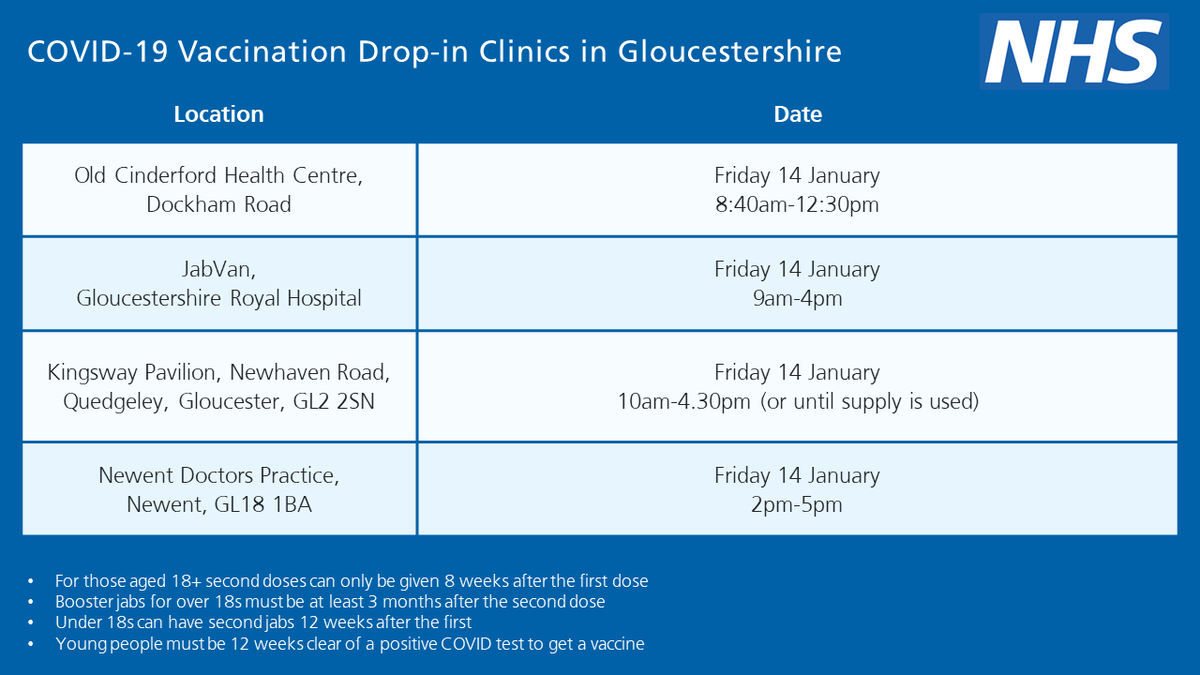 There's still time to grab a jab before the weekend at one of the drop-in clinics in Gloucestershire! 

Eligibility criteria can differ across sites so please make sure you check the criteria for your preferred site before travelling covid19.glos.nhs.uk/vaccinations