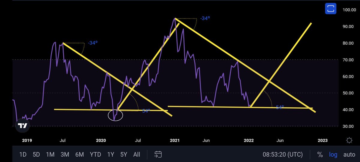 jocker_vn's tweet photo. What’s next ?! https://t.co/RzsCxYHSA0