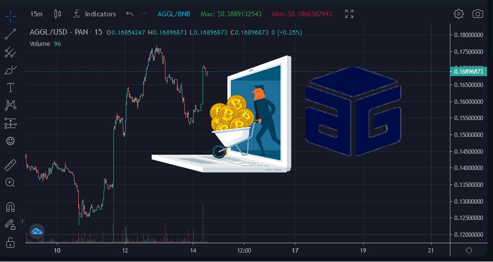 CptAggle's tweet photo. $AGGL went on a small discount yesterday and the whales🐋already secured their bags💰 

For them, every dip is just another sale. Haven't seen a new coin with such a #DiamondHands mentality within the community in a long time. https://t.co/3iTXBQfHuI