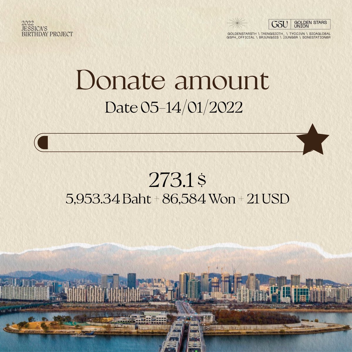 JessicaSupport_'s tweet photo. Update Donate Amount ⭐| JessicaBirthDayProject2022

📅05-14/01/2022

💚: 273.1 $ 

Donate : https://t.co/pBEkR7qvEO https://t.co/ydVa4Qsruk