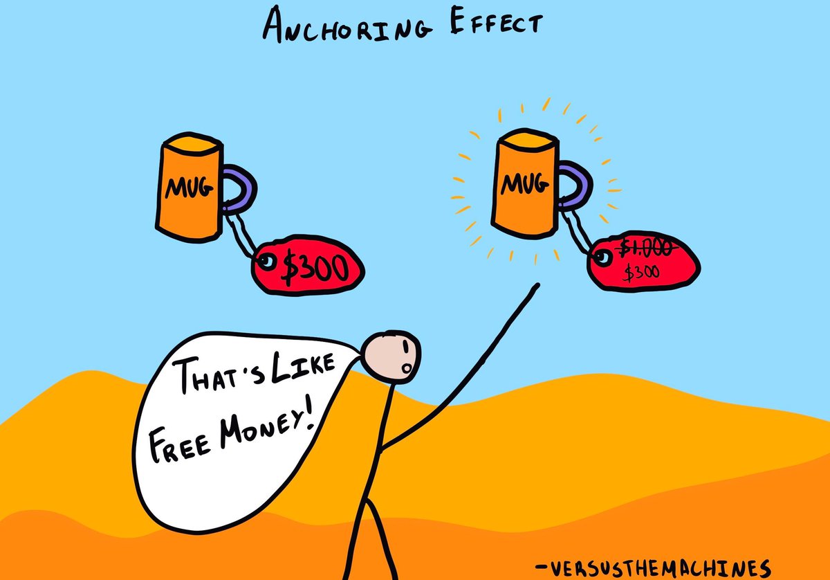dsalinasb's tweet photo. Anchoring is a psychological trend, which leverages the client's decision against a large offer due to the scarcity of information.@lets_NEUROmkt
 #NMKTRCH #MKTINGNEURO https://t.co/aaxwZBtv4A