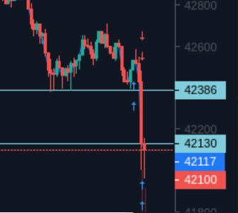 Cryptoef1's tweet photo. First line is where the stop was, second line is where the stop was executed with 20 seconds delay, wtf @FTX_Official https://t.co/y3HGPJHn2E