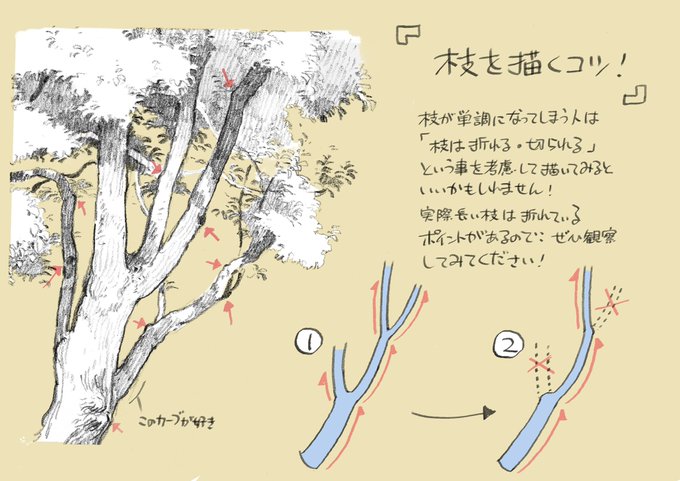 下田スケッチ 絵の描き方 Simodasketchの漫画作品一覧