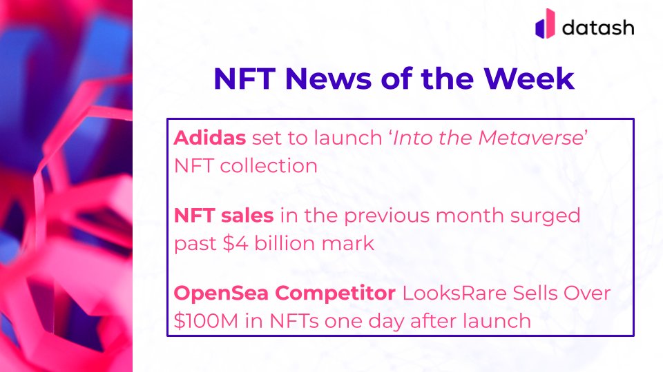 datash_NFT's tweet photo. Latest #NFT #News 🔥

Adidas jumps into NFT game with collection https://t.co/IvQVLBnX8y

NFT sales volume passed $4B in last month https://t.co/YNghVnyWlw

Rookie NFT market, LookRare, hosts $105M in trading volume in 24h https://t.co/Yrbf4GnAGV

Stay tuned for more #NFT #News! https://t.co/LSC2gOlSwa