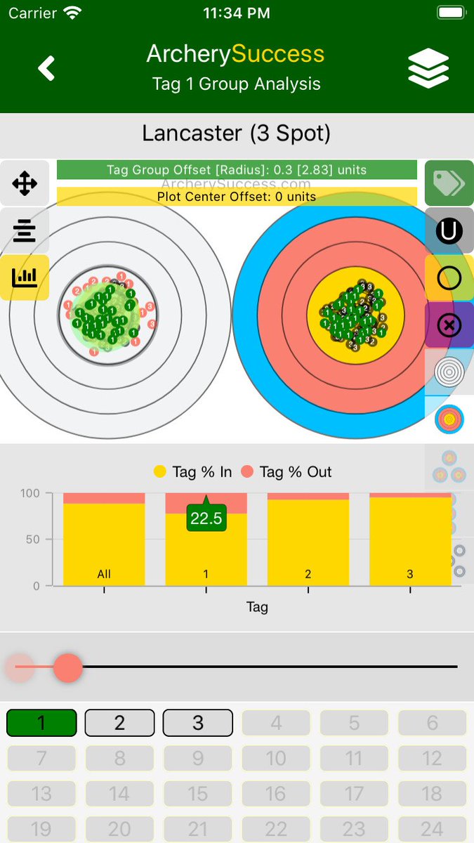 ArcherySuccess's tweet photo. Track your progress with #ArcherySuccess. Combine arrow plots across multiple rounds of the same type and different setups e.g 120 indoor arrows from #Lancaster & #Vegas indoor rounds selected & combined for analysis. #archery #android #apple #ios #archeryapp https://t.co/hHEfaGxTRh