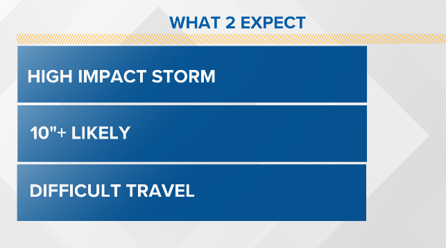 The threat for heavy snow is growing for Sunday night into Monday. Many areas could get a foot or more. @wgrz #Stormteam2