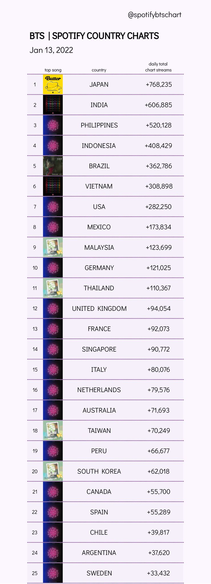 TOP 15 Mexican Streamers 2022】Streamion