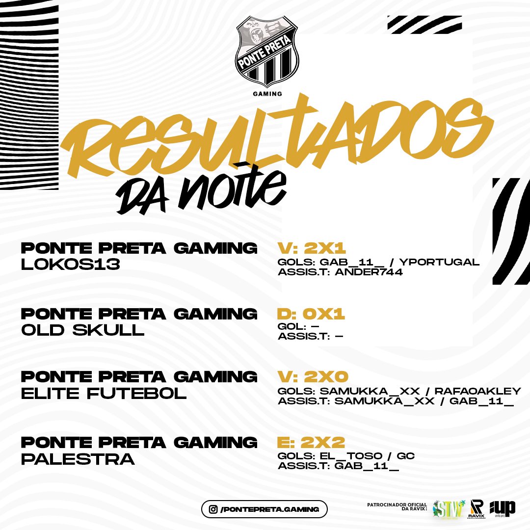 PonteGaming's tweet photo. Mais uma noite de jogos difíceis e resolvidos por uma bola 
Estréia no Brasileiro - LCBR https://t.co/tJo0eOzDm2