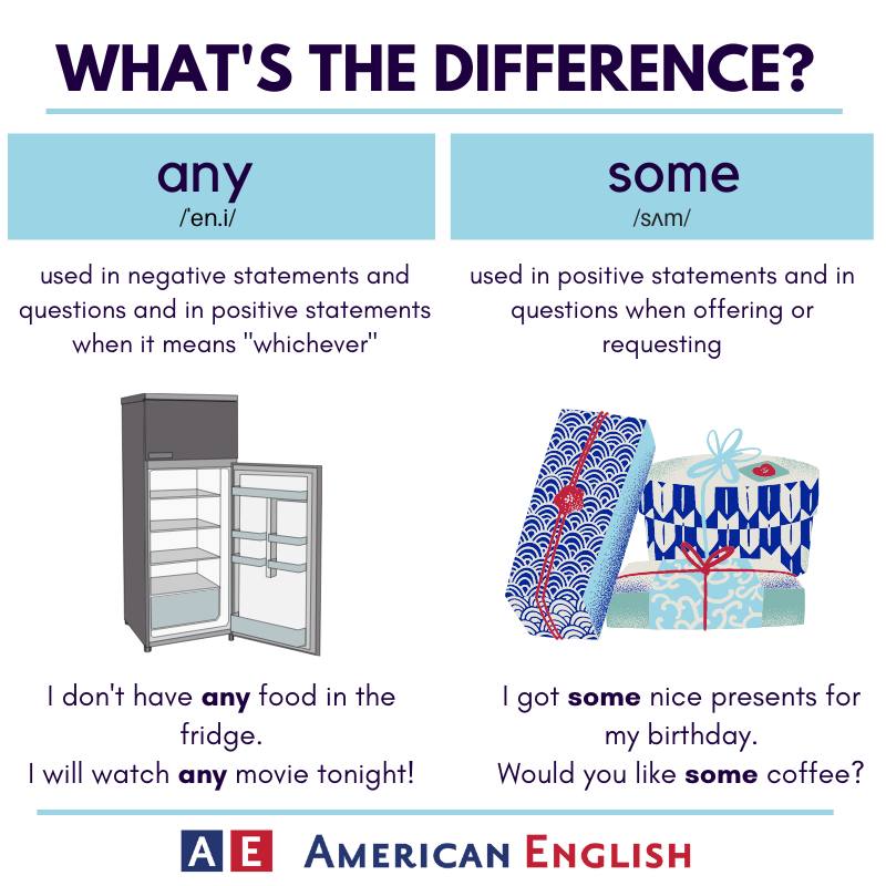 ASIsfara's tweet image. If you don&apos;t have any questions about this graphic, try writing some example sentences in the comments. If you have some questions, please ask them below! #AmericanEnglish #LanguagePoint