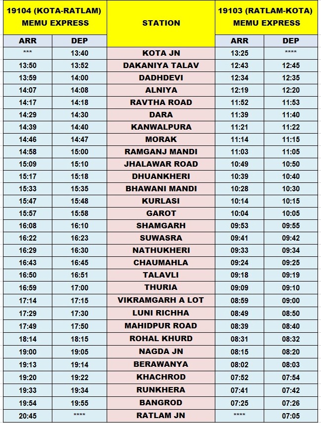 drmkota's tweet photo. यात्रीगण कृपया ध्यान दें | दिनांक 15 /01/2022 से गाड़ी संख्या (19104 /19103 ) कोटा -रतलाम -कोटा मेमू एक्सप्रेस ट्रेन का संचालन निम्न समय -सारणी के अनुसार किया जाएगा |  
@wc_railway @drmjabalpur @BhopalDivision @RatlamDRM https://t.co/0QOymWWWgc