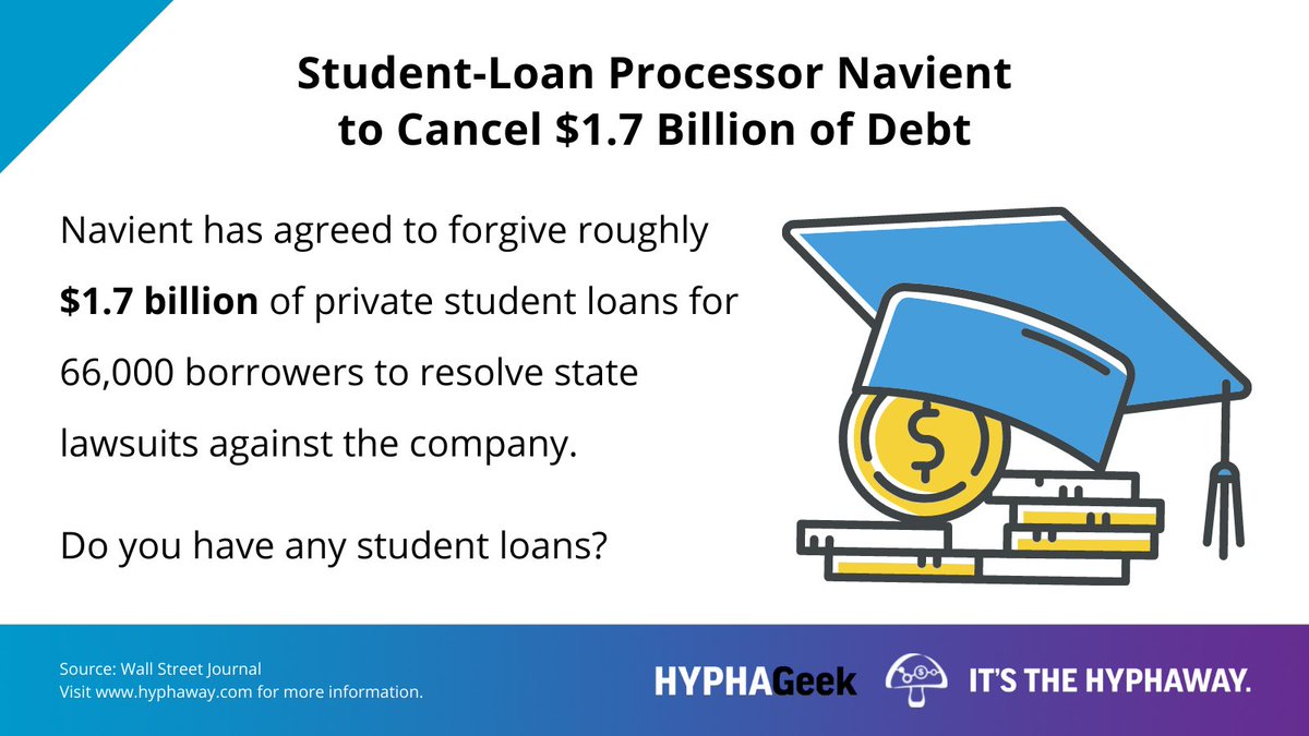 Hyphaway's tweet photo. HYPHAGeek: Student-Loan Processor Navient
to Cancel $1.7 Billion of Debt.
#HyphaWay #studentloans #personalfinance https://t.co/pGI28bztyN
