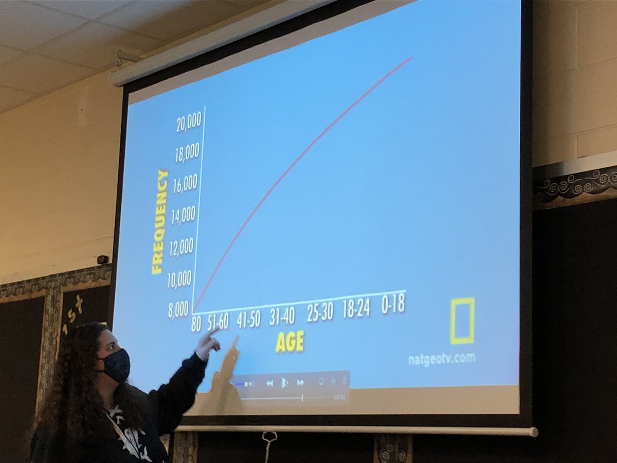 Fascinating experiment in science. <a href="/SH67Science/">Deena Puglisi</a> played sounds at different frequencies to see who could hear them. I dropped out at 14,000 Hz 😜 … keep your age jokes to yourself, Twitter. #sheridanshines