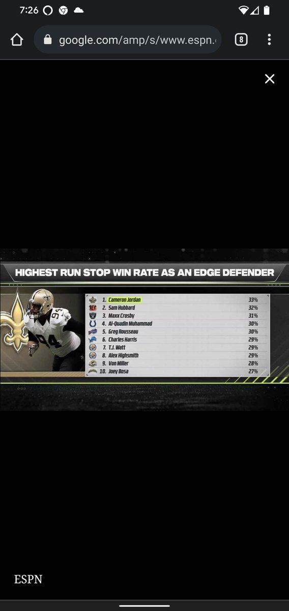 g_keegan's tweet photo. @RayBench1 @Steelersdepot He's actually 7th in the league for edge defenders in Run stop win rate. 
Also, huge plays in big moments all season. Seahawks game, both Ravens games, both browns games, Chicago, and more. Also let the league in TFL... Usually a RB being tackled https://t.co/yZcPkSo3xb