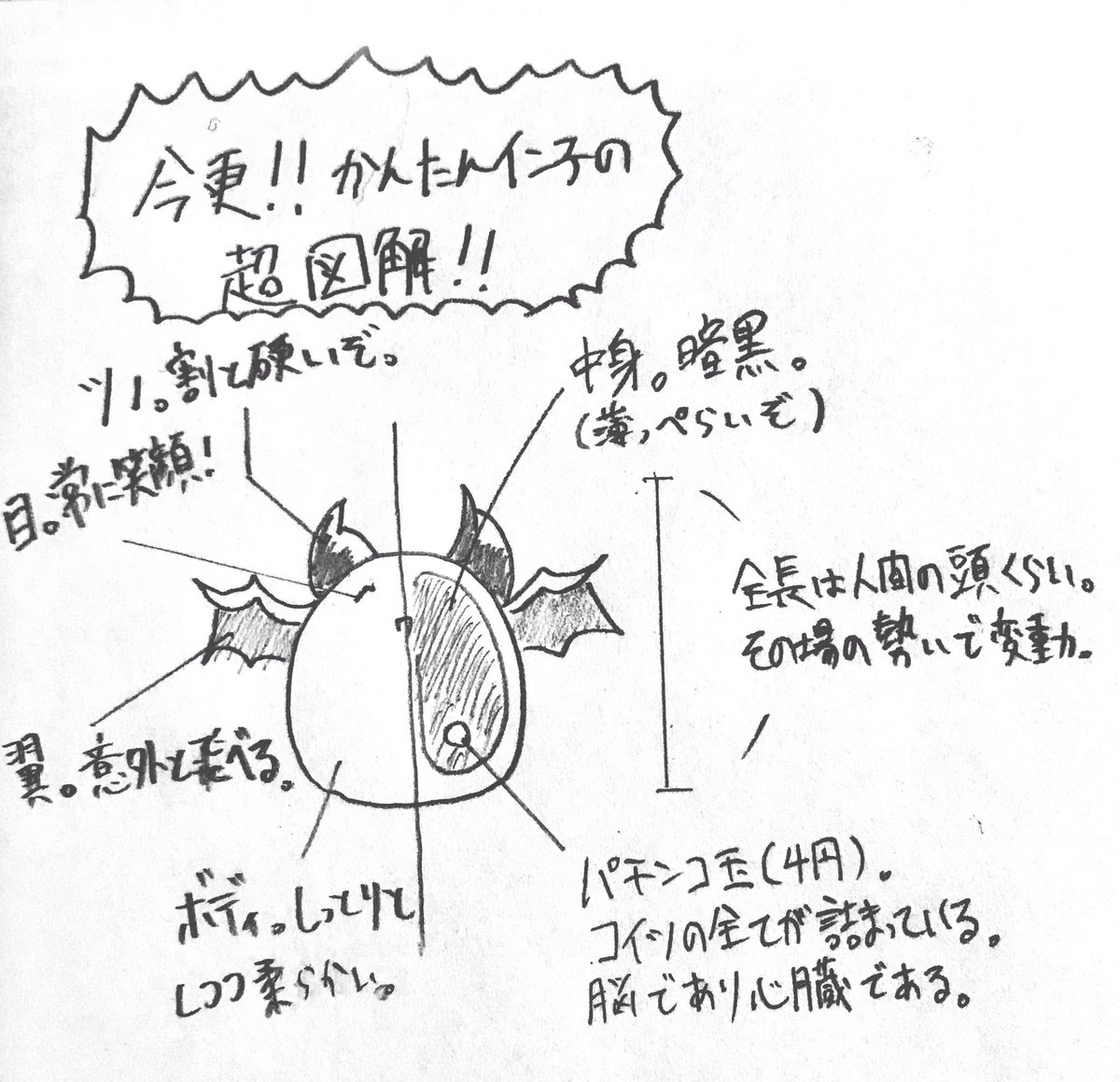 毎日毎日わけのわからんカービィのなり損ないみたいなやつを描いて何がしたいんだ?
と思われていそうなので図解

みんなも描こう!(共感生羞恥) 