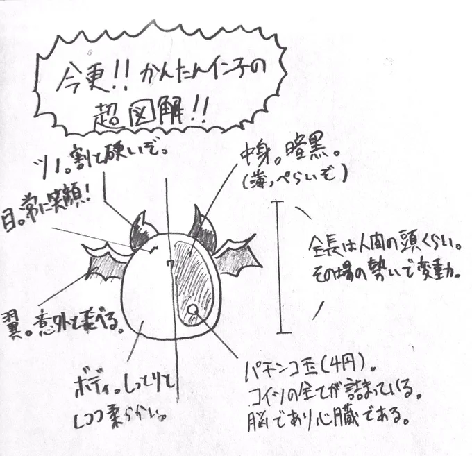 毎日毎日わけのわからんカービィのなり損ないみたいなやつを描いて何がしたいんだ?
と思われていそうなので図解

みんなも描こう!(共感生羞恥) 