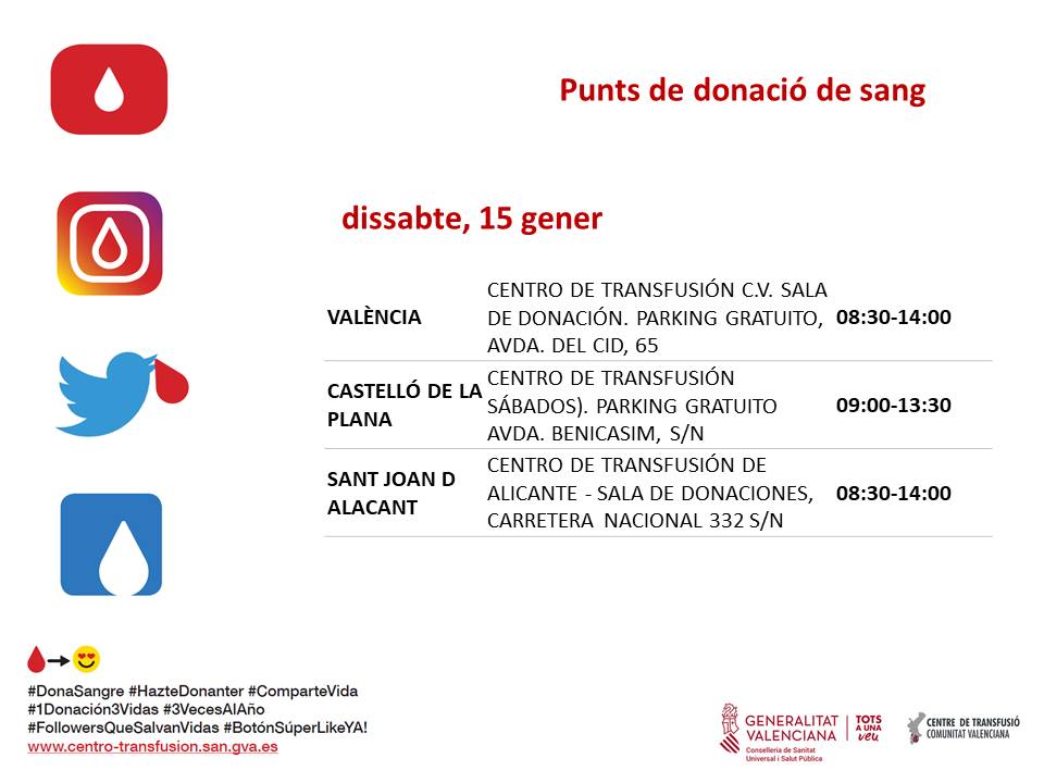 GVAdonasang's tweet photo. Les donacions continuen el cap de setmana!
Tots els dies es necessiten 650 unitats de sang en la Comunitat Valenciana.
👉T'esperem demà hui dissabte #15gener https://t.co/r2fV6JKld7