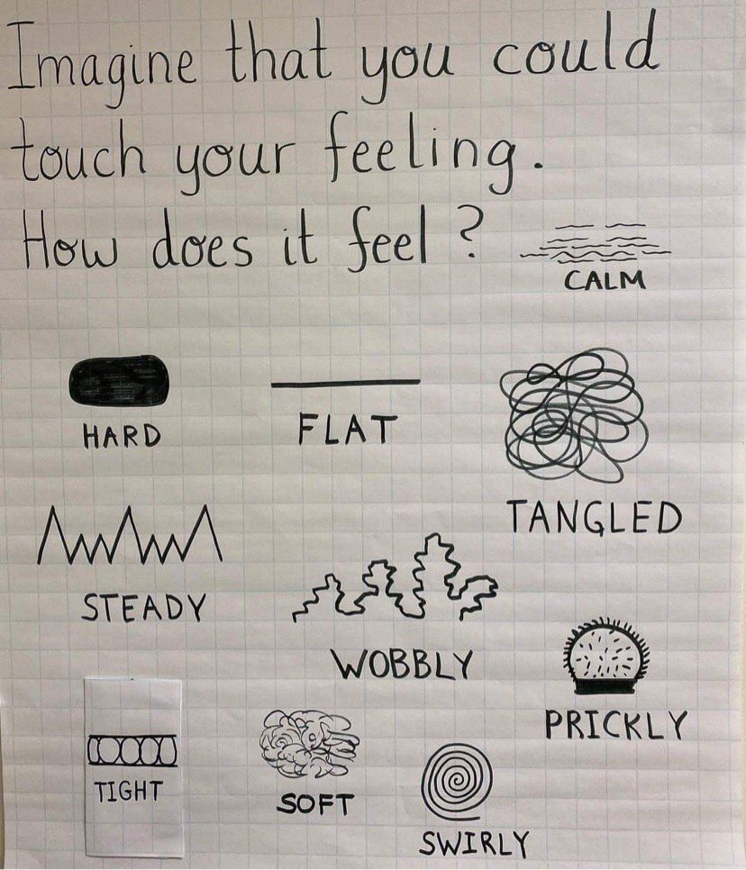 Wendy Turner, M. Ed. (she/her) tweet media