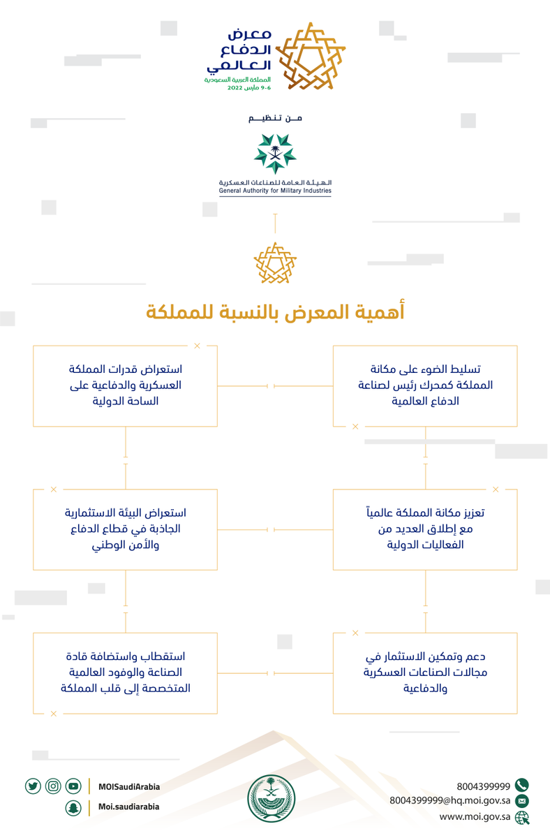 تماشياً مع #رؤية_2030، سيُمثل معرض الدفاع العالمي منصة رائدة تركّز على التكنولوجيا المتطوّرة لبناء الشراكات واكتشاف حلول دفاعيّة متجددة وفريدة. اكتشف الفرص المتاحة في القطاع من خلال زيارة معرض الدفاع العالمي من 6 - 9 مارس 2022 في الرياض: bit.ly/34sJROD
<a href="/WDS_KSA/">World Defense Show معرض الدفاع العالمي</a>