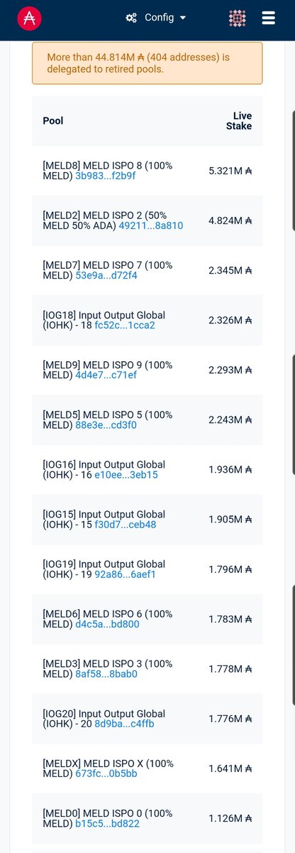 CardanoChefPool's tweet photo. There is still over 20 Milion ADA staked right now to RETIRED @MELD_labs pools!!
There are so MANY small pools that are bleeding and need your support!!
Why do you leave your $Ada just sitting there?!
Please share this Tweet to raise awareness!!
Support small SPOs🙏
#Ada #Cardano https://t.co/AY64rNaHuc