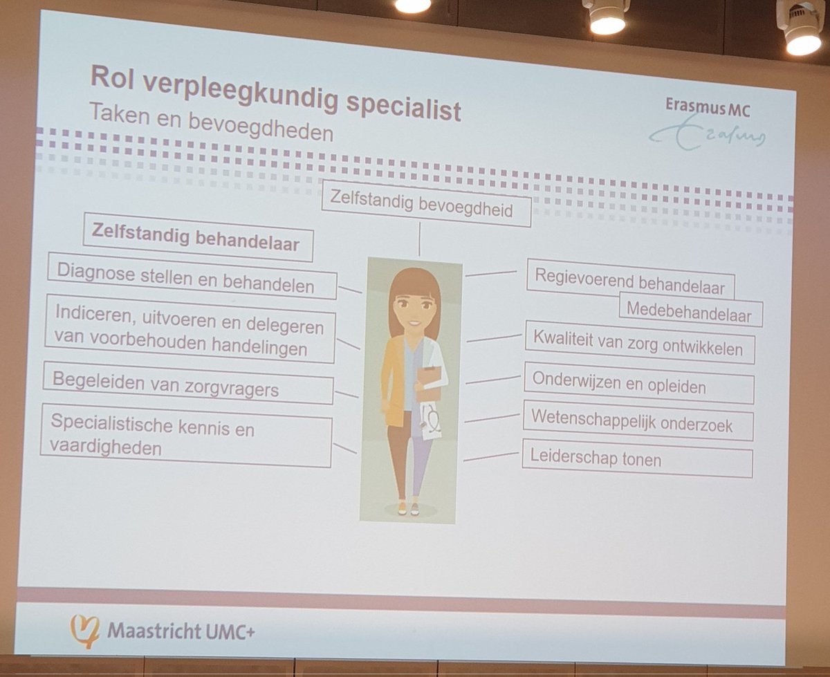 DrJohanLim's tweet photo. Nicky Bosman, verpleegkundig specialist @ErasmusMC en Carla Gorissen, verpleegkundig specialist @szcmumc over de kracht van de verpleegkundig specialist bij de zorg voor mensen met een neuromusculaire aandoening 💪 https://t.co/hIyzLrrB4u