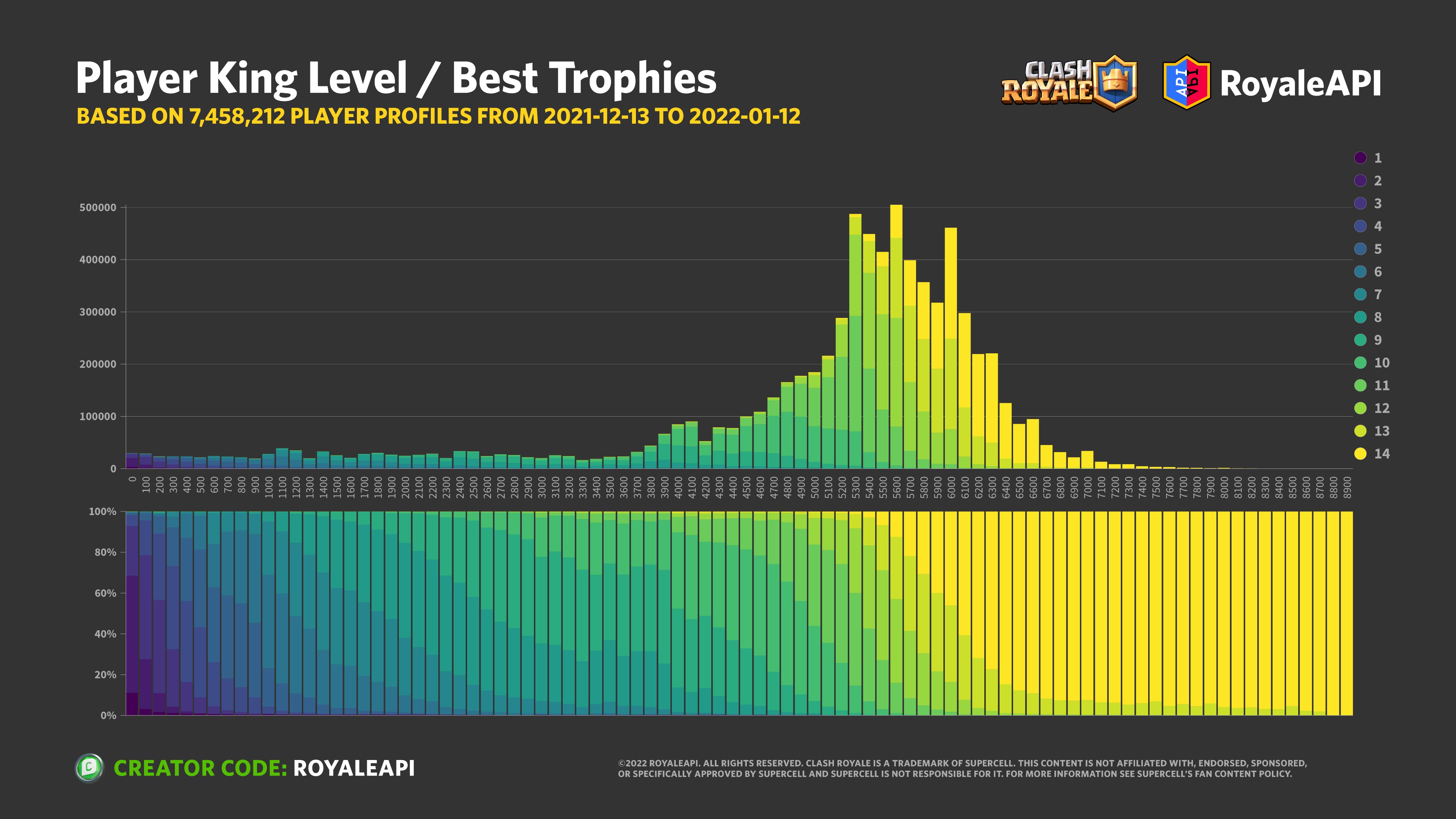 Clash Royale Ladder and Global Tournament Ranked Badges