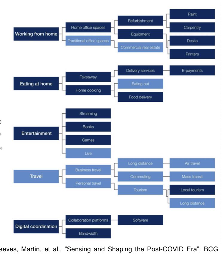 технологии четвертой промышленной революции клаус шваб. шваб 2030. клаус шваб наряды. шваб 2030. клаус шваб книга четвертая революция.