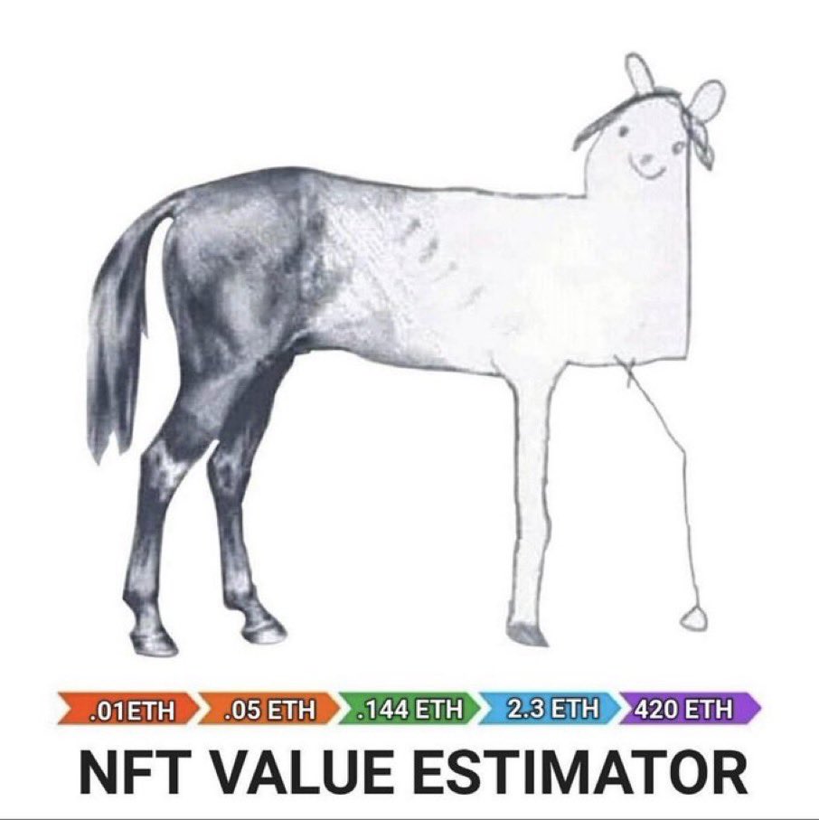 Should help anyone trying to understand NFTs: