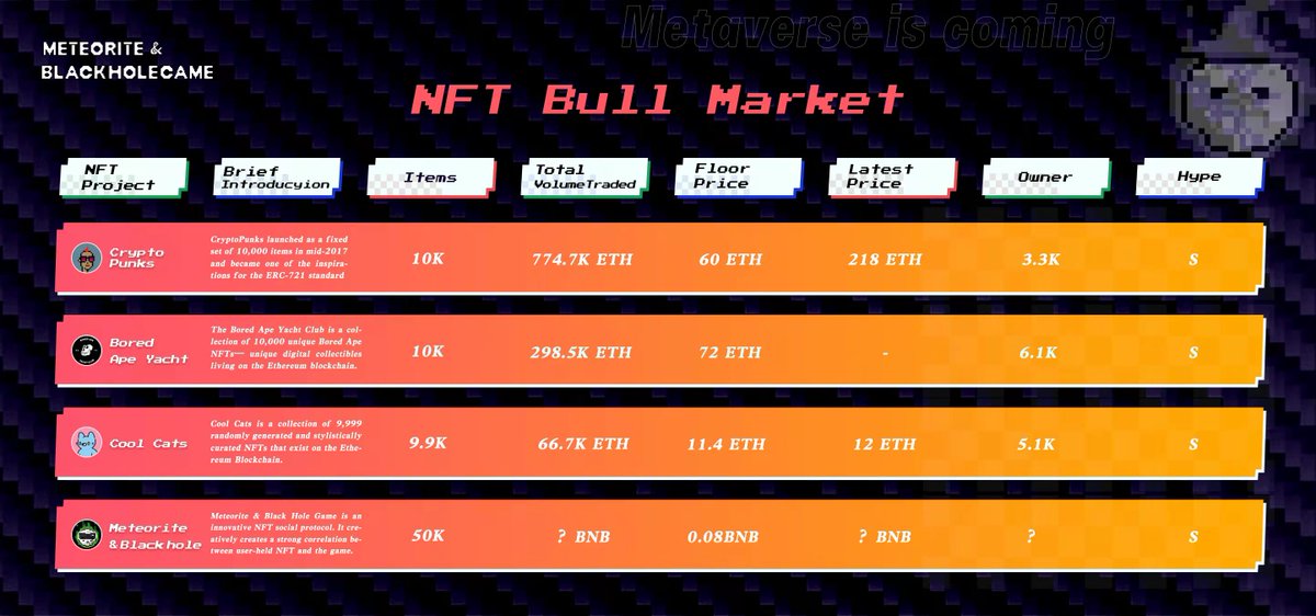 NFT BULL MARKET